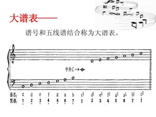 打谱软件