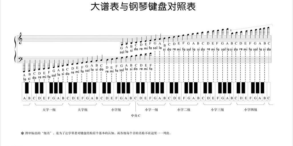 打谱软件