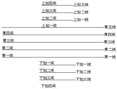 打谱软件